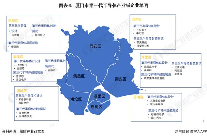 【建议收藏】重磅！2023年厦门市第三代半导体产业链全景图谱(附产业政策、产业链现状图谱、产业资源空间布局、产业链发展规划)