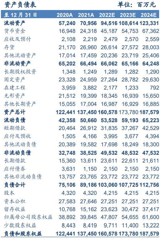 【广发金属|公告点评】洛阳钼业：2023年铜钴放量，打开业绩成长空间