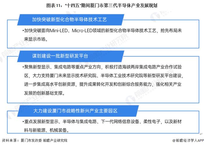 【建议收藏】重磅！2023年厦门市第三代半导体产业链全景图谱(附产业政策、产业链现状图谱、产业资源空间布局、产业链发展规划)