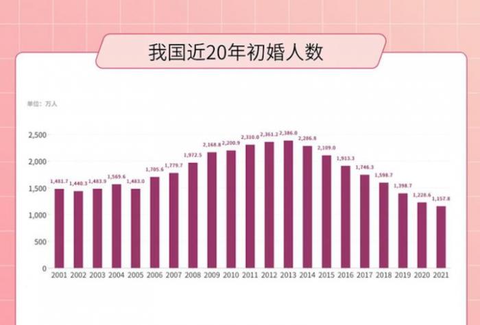 陌生人社交新赛道，觅伊开启视频交友新时代