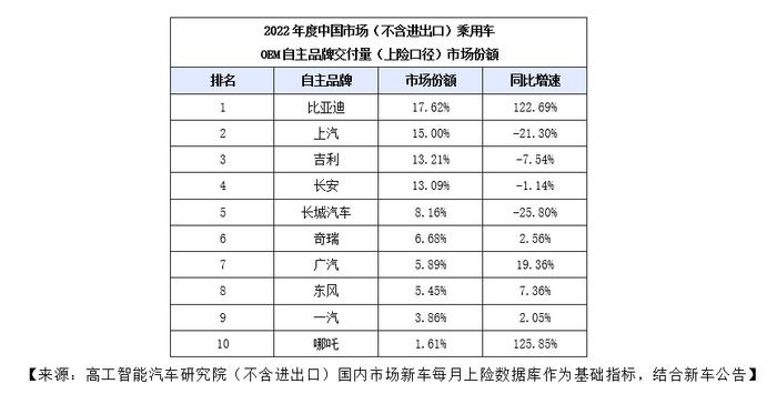 哪吒汽车在狂飙，25万+用户背后，做难而正确的事