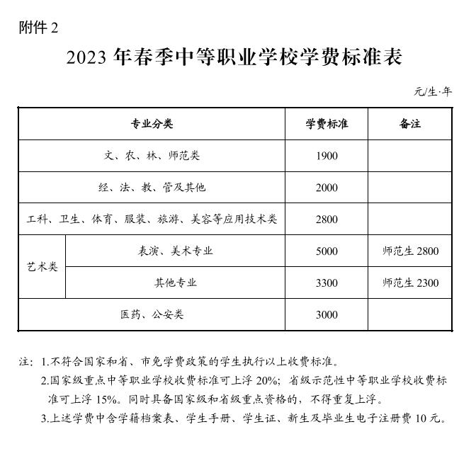 最新！长沙2023年春季中小学收费标准出炉