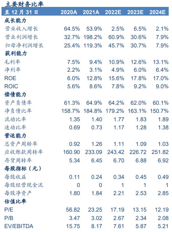 【广发金属|公告点评】洛阳钼业：2023年铜钴放量，打开业绩成长空间