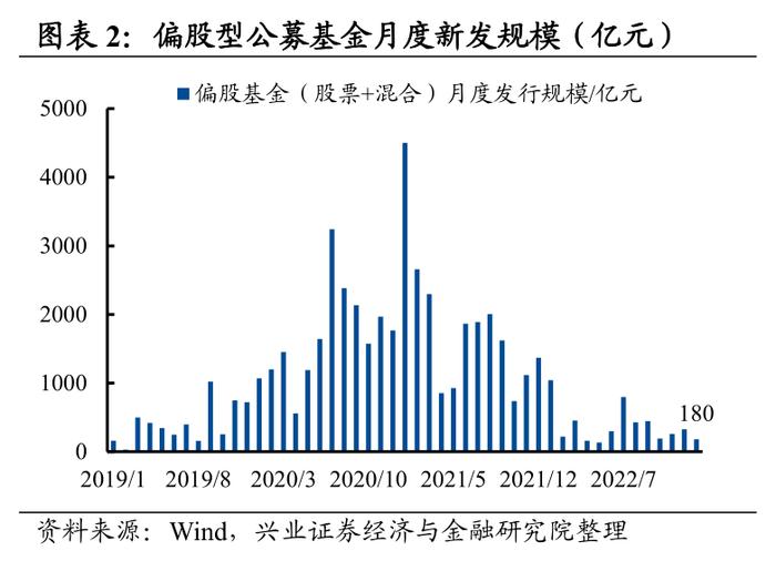 【兴证策略】五类内资：谁在买入，谁在流出，后续怎么看？