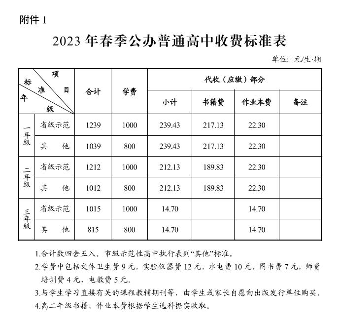 最新！长沙2023年春季中小学收费标准出炉