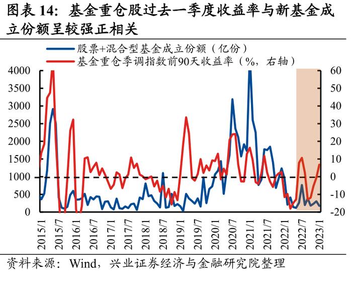 【兴证策略】五类内资：谁在买入，谁在流出，后续怎么看？