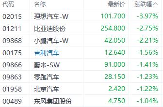 港股三大指数本周集体下挫 正大企业国际五日涨近5倍