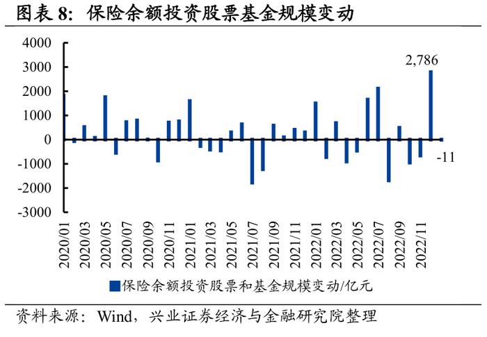 【兴证策略】五类内资：谁在买入，谁在流出，后续怎么看？