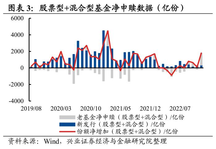 【兴证策略】五类内资：谁在买入，谁在流出，后续怎么看？