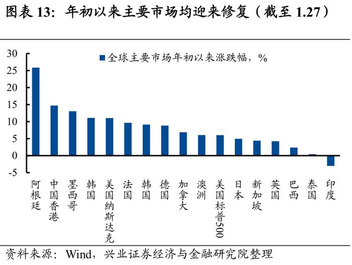 【兴证策略】五类内资：谁在买入，谁在流出，后续怎么看？