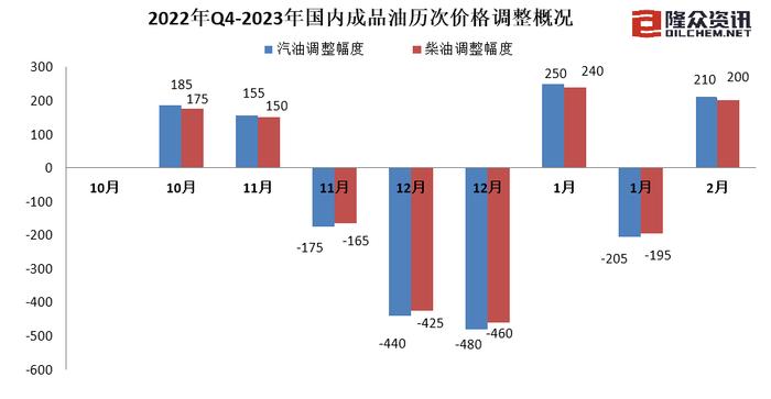 油价上调！加满一箱油将多花8元，92#汽油在7.5~7.7元/升