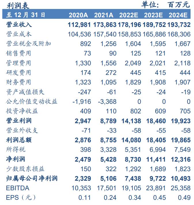 【广发金属|公告点评】洛阳钼业：2023年铜钴放量，打开业绩成长空间