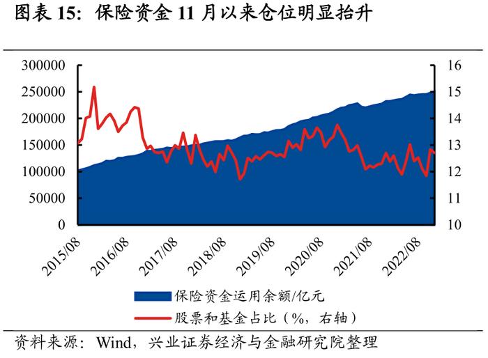 【兴证策略】五类内资：谁在买入，谁在流出，后续怎么看？