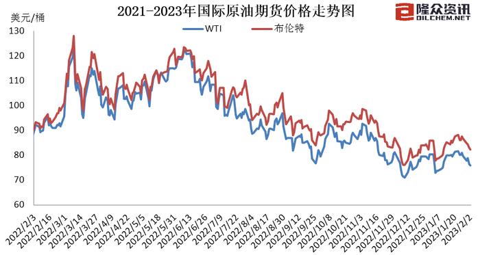 油价上调！加满一箱油将多花8元，92#汽油在7.5~7.7元/升