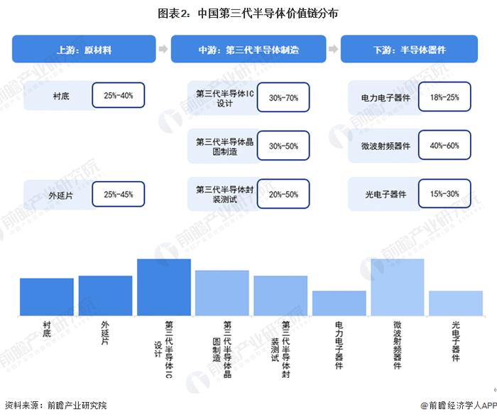 【建议收藏】重磅！2023年厦门市第三代半导体产业链全景图谱(附产业政策、产业链现状图谱、产业资源空间布局、产业链发展规划)