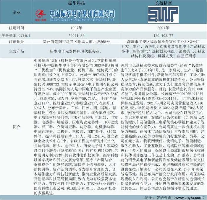 资料来源:智研咨询整理