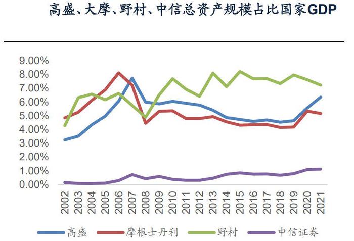 【天风国际】全面注册制的来临，将会带来怎样的影响？（券商专题一）