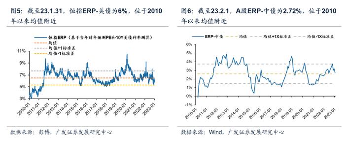 【广发策略戴康】大涨过后，AH 股怎么比较？