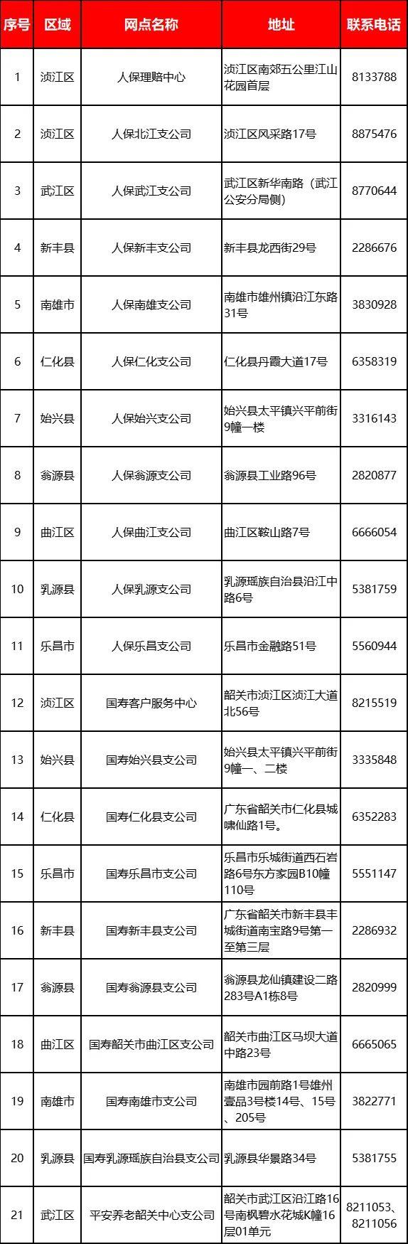 2023年度“韶关市民保”已生效！这份理赔指南请查收→