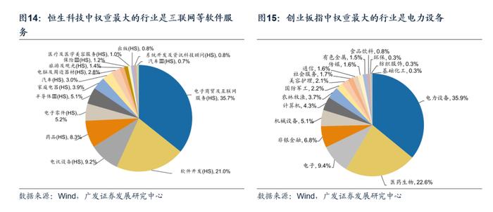 【广发策略戴康】大涨过后，AH 股怎么比较？