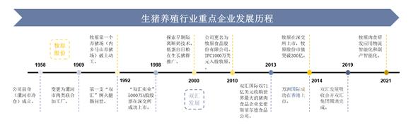 干货！一文看懂生猪屠宰行业竞争格局：双汇发展VS牧原股份