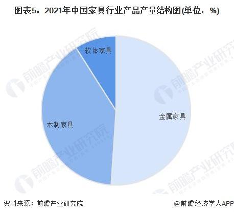 2023年中国家具行业发展现状及市场规模分析 行业不断洗牌进入有序发展阶段【组图】