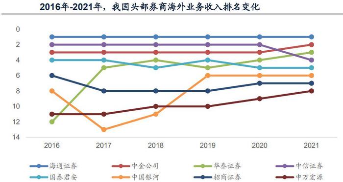 【天风国际】全面注册制的来临，将会带来怎样的影响？（券商专题一）