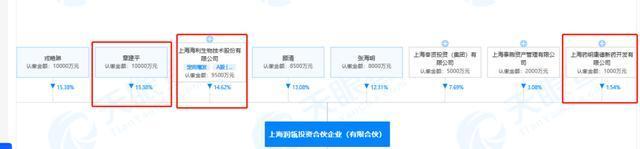 第一牛散章建平坐过山车，重仓股三年跌去77%，啥情况？