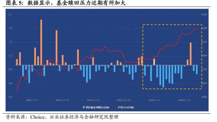 【兴证策略】五类内资：谁在买入，谁在流出，后续怎么看？