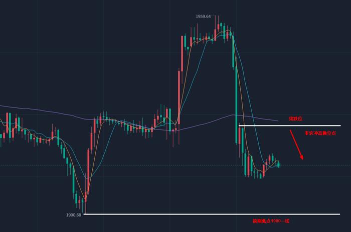 尧生论金：2.3黄金关注非农，今日黄金最新行情走势分析，最新黄金在线操作建议