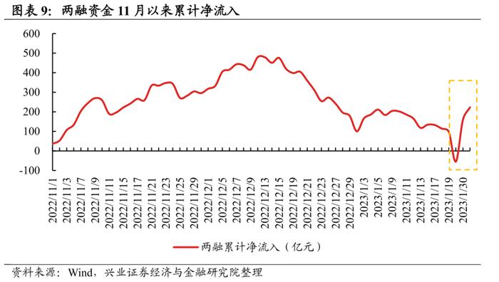 【兴证策略】五类内资：谁在买入，谁在流出，后续怎么看？