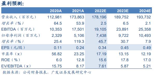 【广发金属|公告点评】洛阳钼业：2023年铜钴放量，打开业绩成长空间