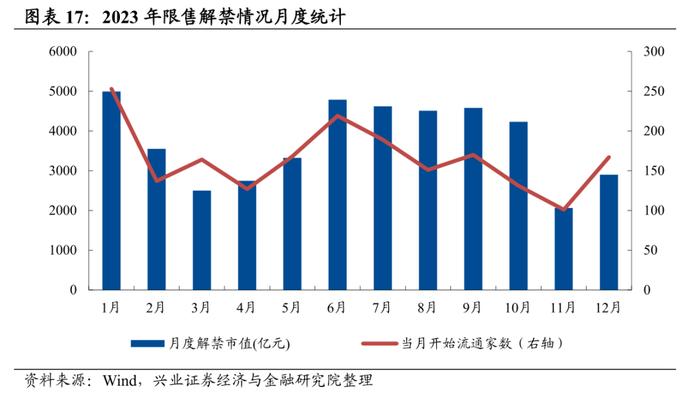 【兴证策略】五类内资：谁在买入，谁在流出，后续怎么看？