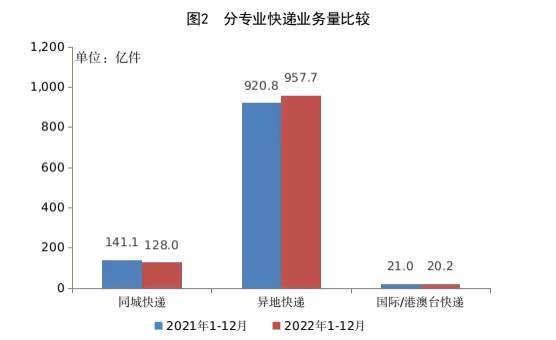 【财智头条】快递公司业绩普涨：顺丰净赚超60亿，德邦、申通扭亏为盈