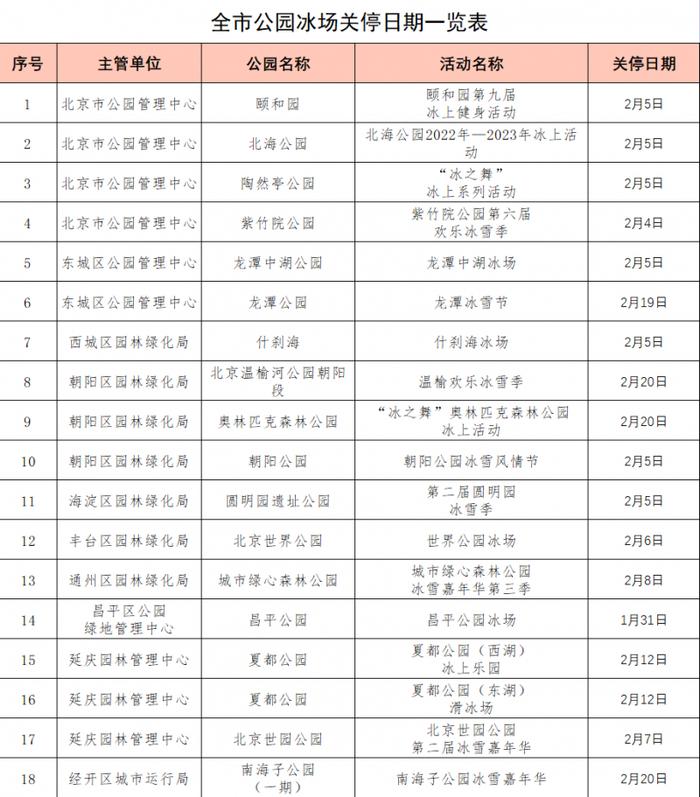 北京动态调整冰场关停时间 部分公园冰场立春后仍继续开放