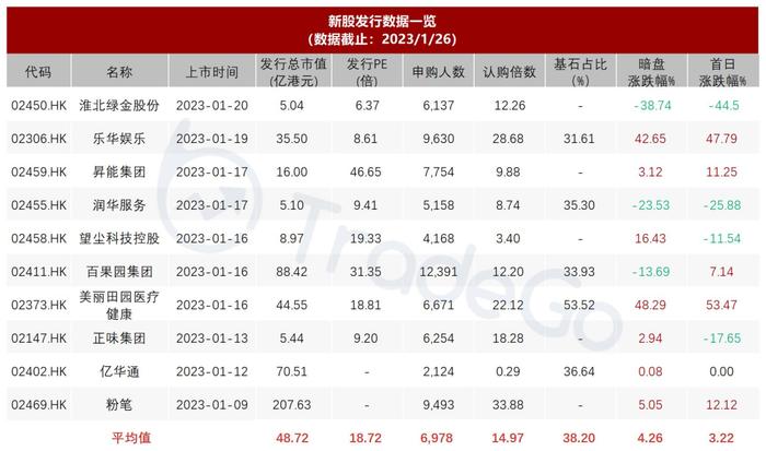 港股IPO周报：又一只中概股回归，陆金所拟以介绍方式双重主要回港上市