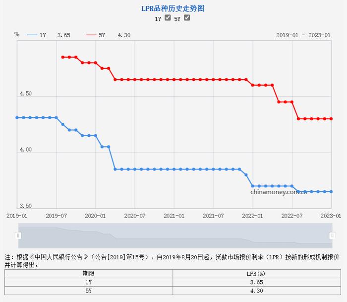 提前还贷潮又起：各银行排队时间差异大，有银行开会专门讨论“还贷激增”问题