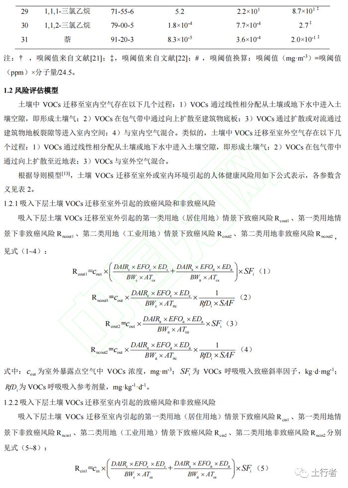 【技术交流】基于导则模型计算的污染地块挥发性有机物空气、土壤气限值研究