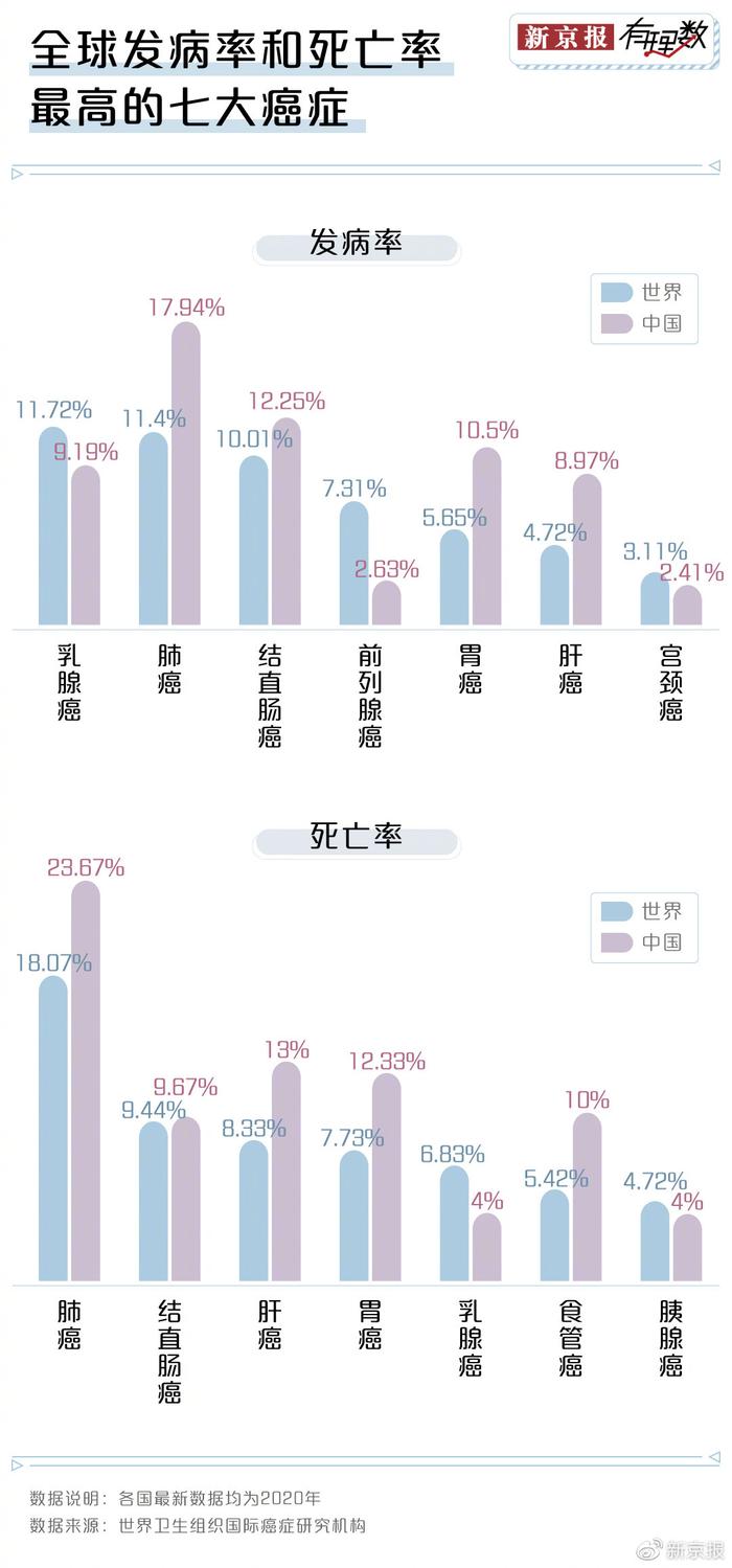 为什么东北三省是肺癌的高发区？