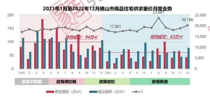 全款“买多少套都可以”！佛山变相开启认贷不认房