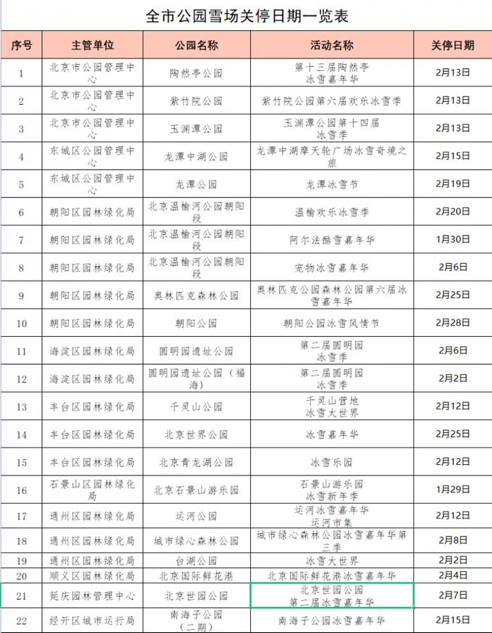 北京动态调整冰场关停时间 部分公园冰场立春后仍继续开放