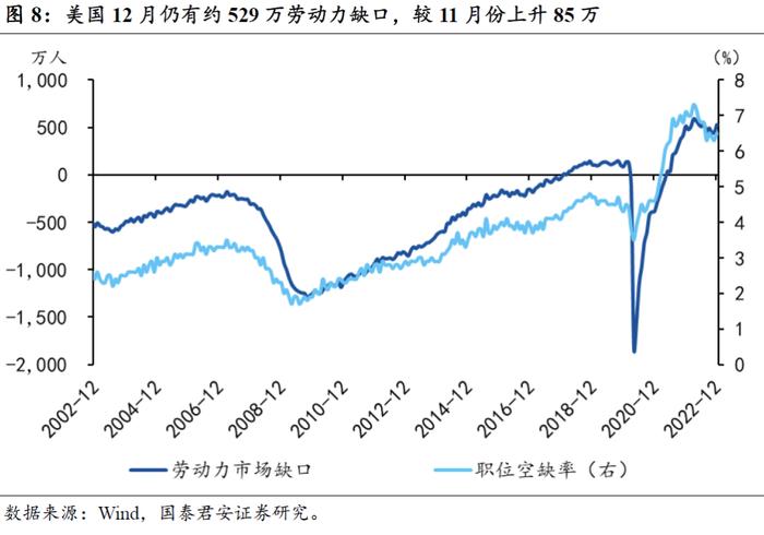 【国君宏观】就业数据超预期的影响有多大——美国1月非农就业数据点评