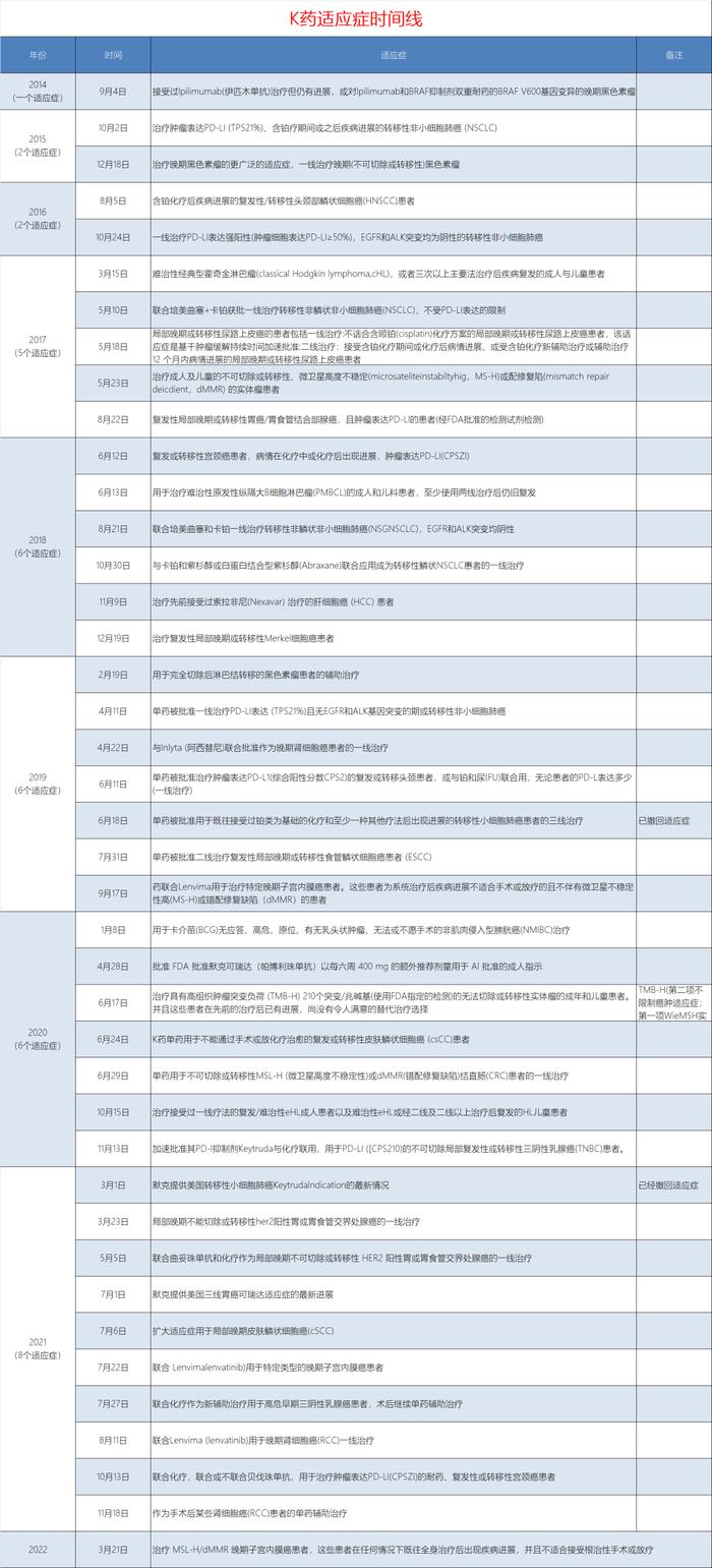 卖了8年的PD-1，还能保持20%的增长率，它是怎么做到的？