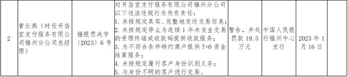 628万！人行福州中支对开店宝支付福州分公司开出罚单