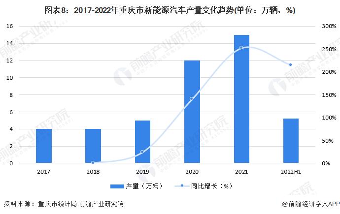 【建议收藏】重磅！2023年重庆市新能源汽车产业链全景图谱(附产业政策、产业链现状图谱、产业资源空间布局、产业链发展规划)