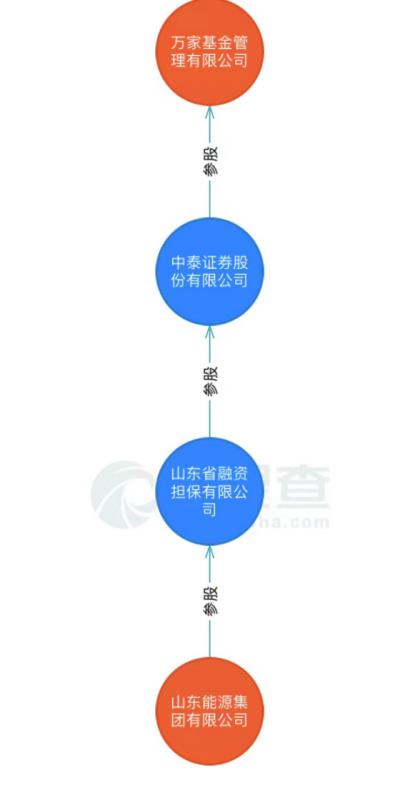 中泰证券"含财量"升级，增持万家基金股权落定，持股比例升至60%，受让背后是何详情？