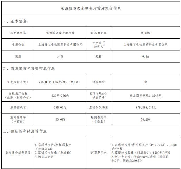 又一国产新冠口服药进医保：民得维首发报价795元，终端市场规模有多大？