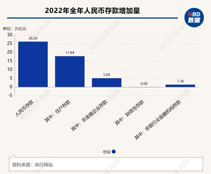 同业存单发行热情不减  多家银行计划额度超万亿