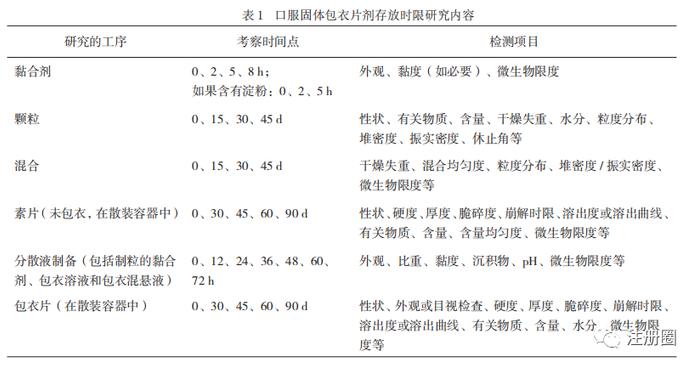 CDE文章 | 药品生产过程中中间产品/待包装产品存放时限的技术要求及审评考虑