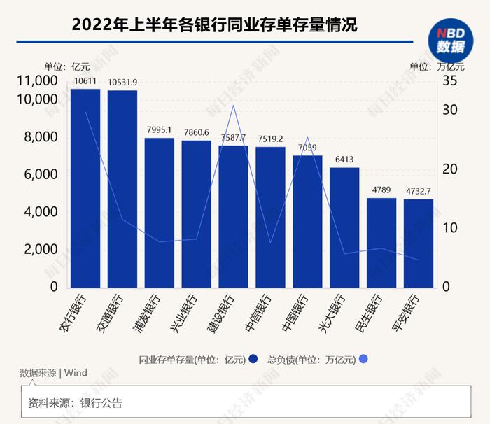 同业存单发行热情不减  多家银行计划额度超万亿